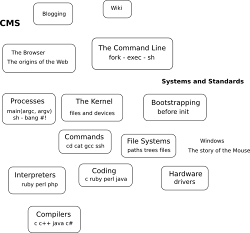 Systems Course+jpg image
