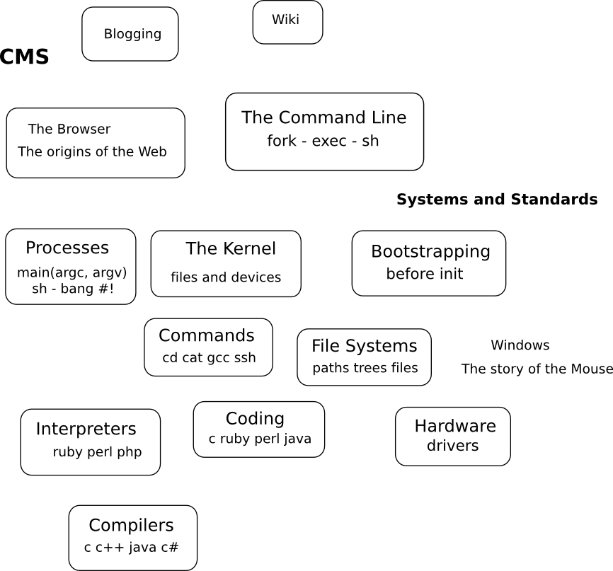 Systems Course+jpg image