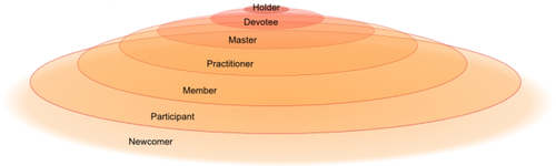 circles of engagement+Spheres