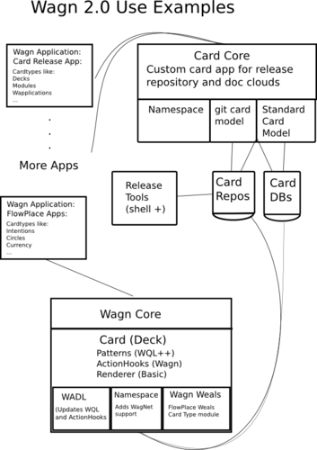 Wagn Weals+module picture