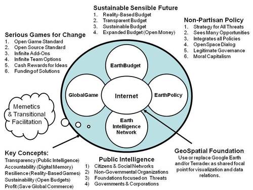 Global Commons Bubbles+Image