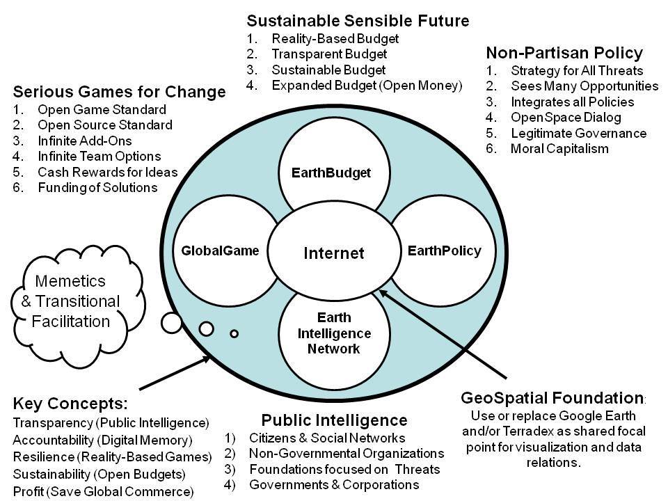 Global Commons Bubbles+Image