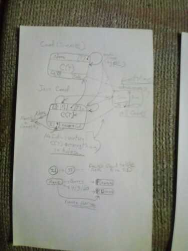 Terms of Naming and Binding+i1