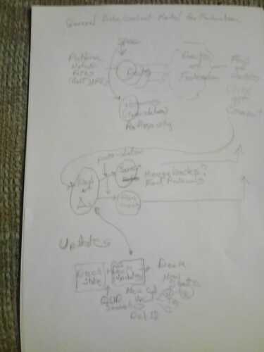 Terms of Naming and Binding+i3