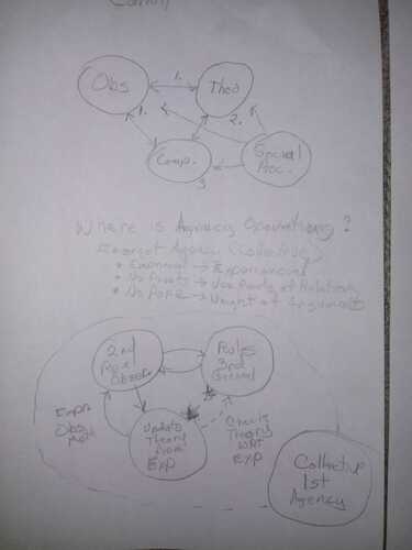Methods of Science: Carrol's diagram evolved as Signs