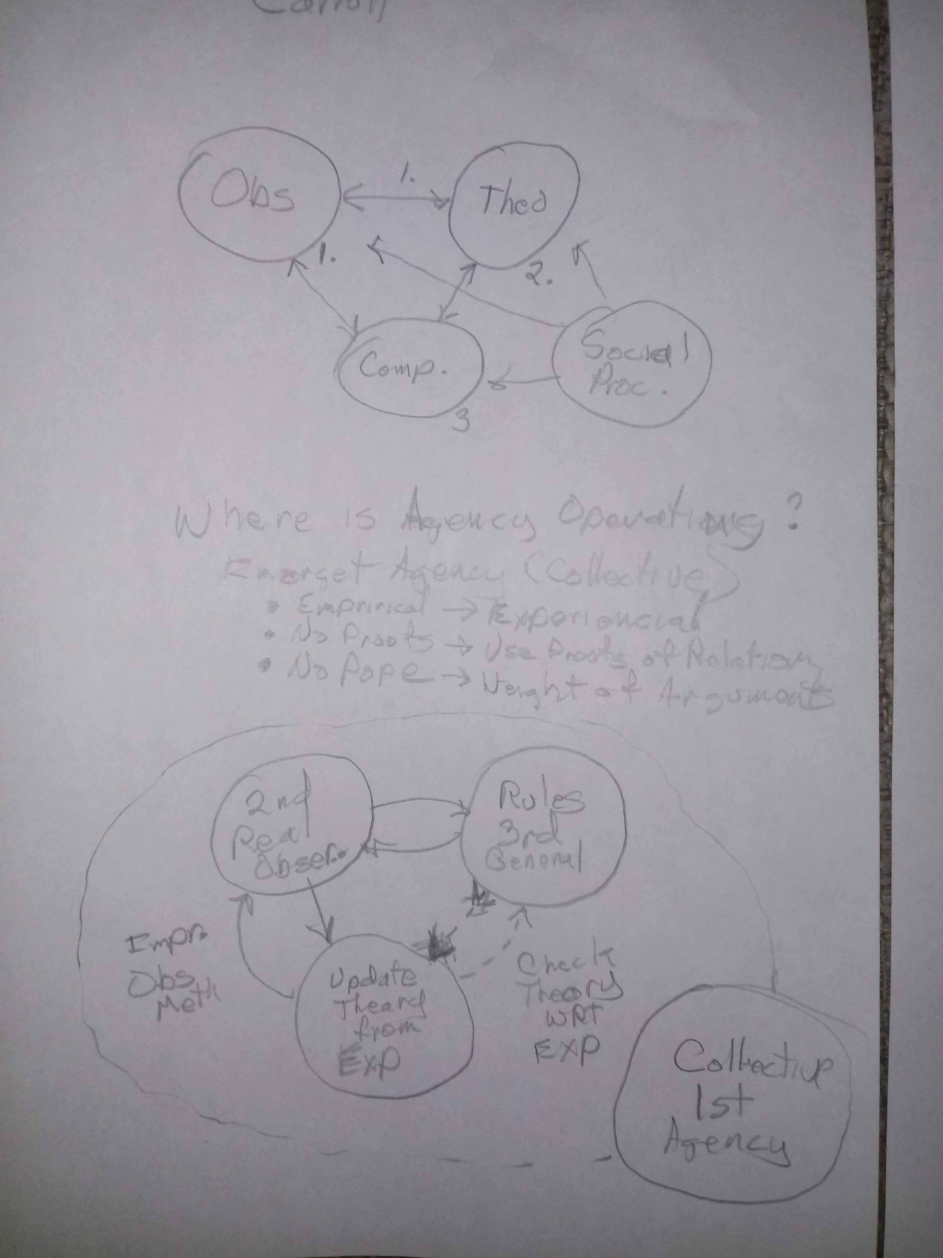 Methods of Science: Carrol's diagram evolved as Signs